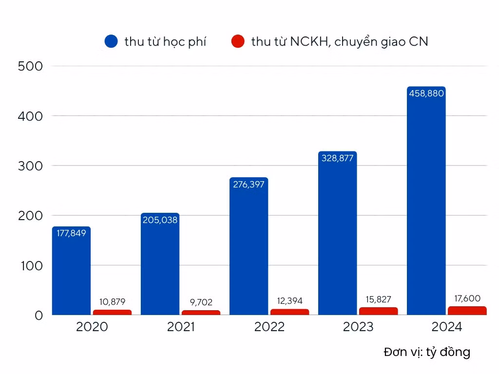 hoc-phi-dhkhxh-2.png