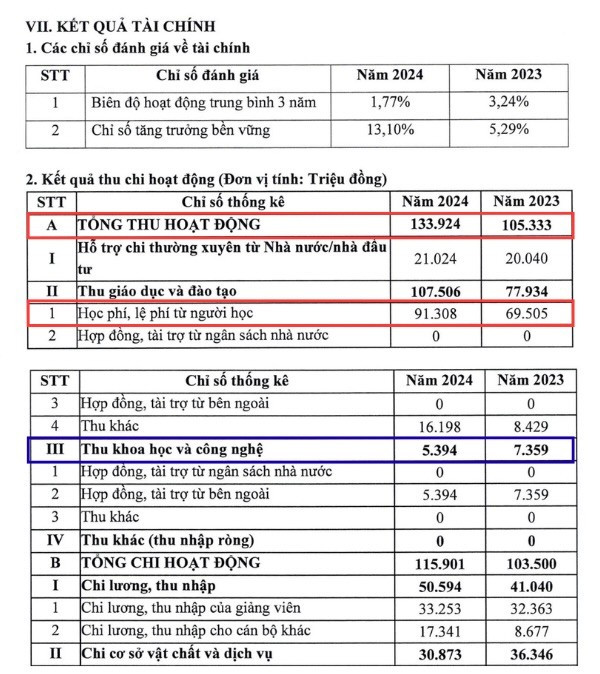 hoc-phi-qtkd.jpg