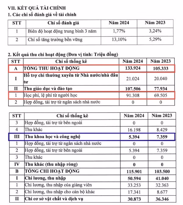 hoc-phi-qtkd.jpg