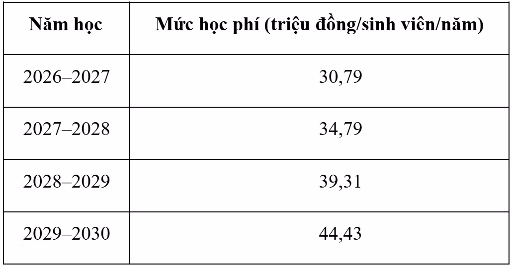 Mức học phí dự kiến áp dụng đối với ngành Khoa học dữ liệu giai đoạn 2026-2030. Ảnh chụp màn hình.