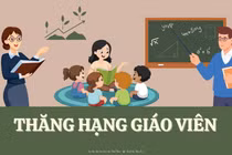 Sở GD&ĐT Nghệ An công bố phê duyệt kết quả xét thăng hạng viên chức các đơn vị trực thuộc
