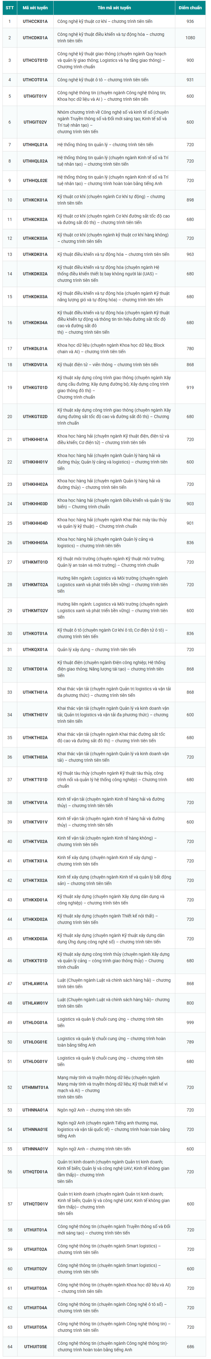uth-284-1096.png