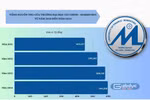 Trường Đại học Tài chính - Marketing có tổng thu xấp xỉ 600 tỷ đồng ở năm 2024