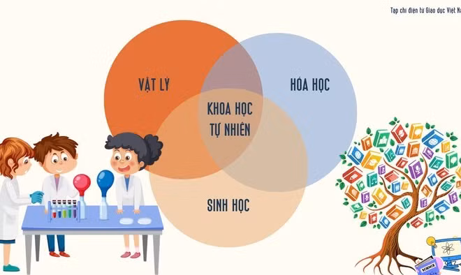 Những bất cập ở môn tích hợp bậc THCS: Cần thẳng thắn đánh giá, có giải pháp triệt để