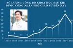 Bảng thành tích của ứng viên GS Hoàng Anh Tiến đến từ Bệnh viện ĐH Y Dược Huế 