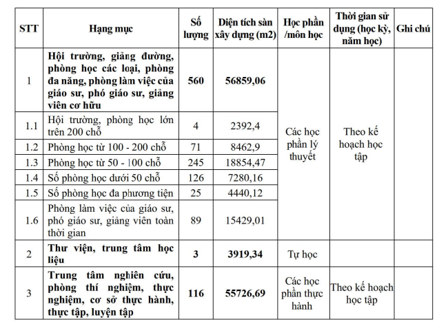 thuc-hanh-1.png