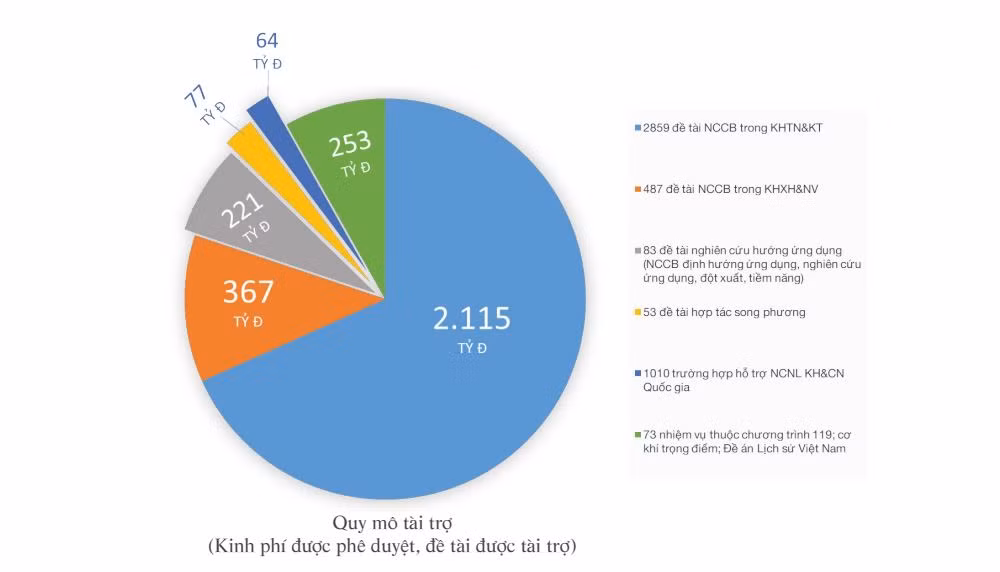quy mô tài trợ (2009-2019).JPG