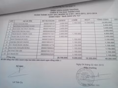 Cô Đào Thị Kim Nhi được thưởng gần 15 triệu đồng từ danh hiệu nhà giáo ưu tú, chiến sĩ thi đua cấp TP dịp tết vừa qua (Ảnh: T.Q) Cô Đào Thị Kim Nhi được thưởng gần 15 triệu đồng từ danh hiệu nhà giáo ưu tú, chiến sĩ thi đua cấp TP dịp tết vừa qua (Ảnh: T.Q)