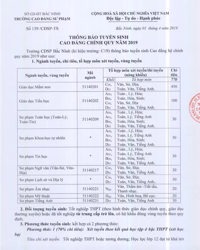 Thông báo tuyển sinh của Trường cao đẳng sư phạm Bắc Ninh năm 2019 (Ảnh: Nguyễn Cao).