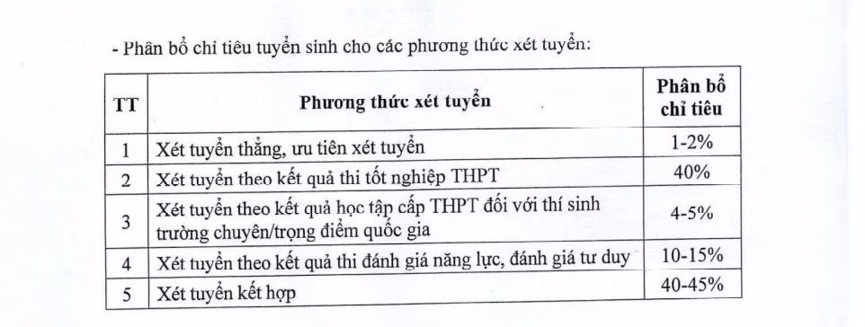 chỉ tiêu.png