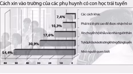 Ảnh chụp từ kết quả nghiên cứu