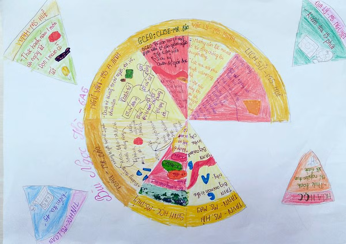 Dự án này liên tưởng đến bánh Pizza. Ảnh: Nhân vật cung cấp.