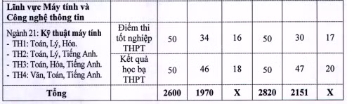 điểm chuẩn 5.png