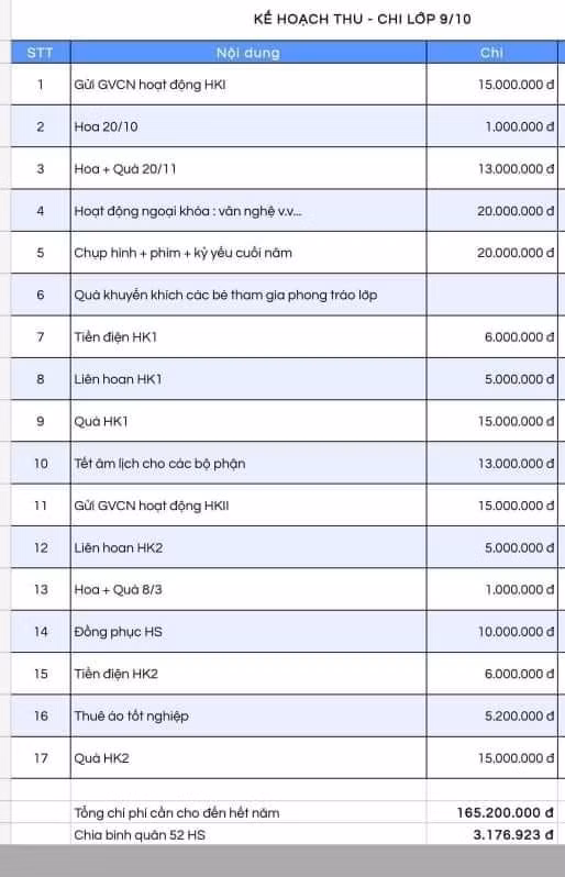 Dự trù kế hoạch thu chi của lớp 9/10 Trường Lê Quý Đôn, quận 3 (ảnh: PHCC)