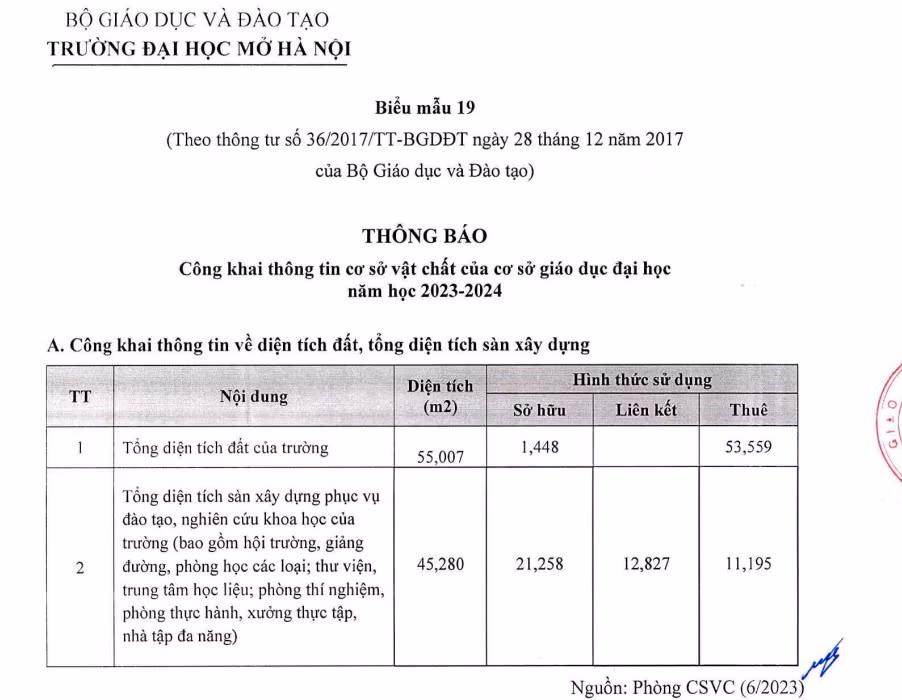 Ảnh chụp màn hình báo cáo ba công khai năm học 2023-2024 Trường Đại học Mở Hà Nội