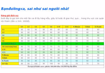 Với mỗi lần sử dụng dịch vụ, người dùng sẽ phải chi trả từ 60.000 đồng cho một lần sai vặt trong thành phố và 100.000 đồng trở lên ở ngoại thành. Với mỗi lần sử dụng dịch vụ, người dùng sẽ phải chi trả từ 60.000 đồng cho một lần sai vặt trong thành phố và 100.000 đồng trở lên ở ngoại thành.