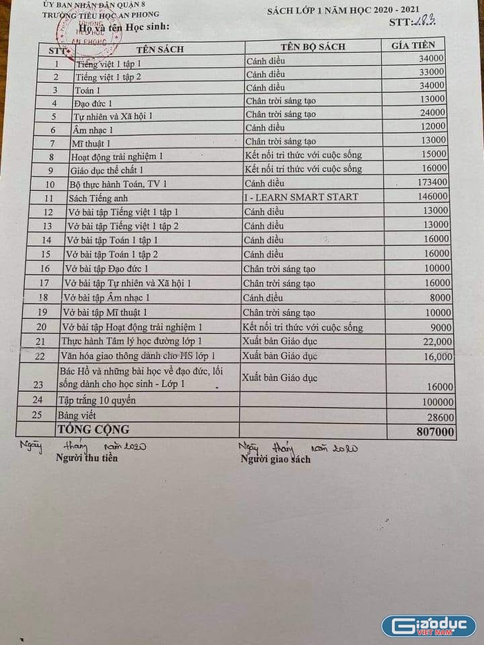 Bộ sách lớp 1 của học sinh Trường tiểu học An Phong (Ảnh:P.L/giaoduc.net.vn) Bộ sách lớp 1 của học sinh Trường tiểu học An Phong (Ảnh:P.L/giaoduc.net.vn)