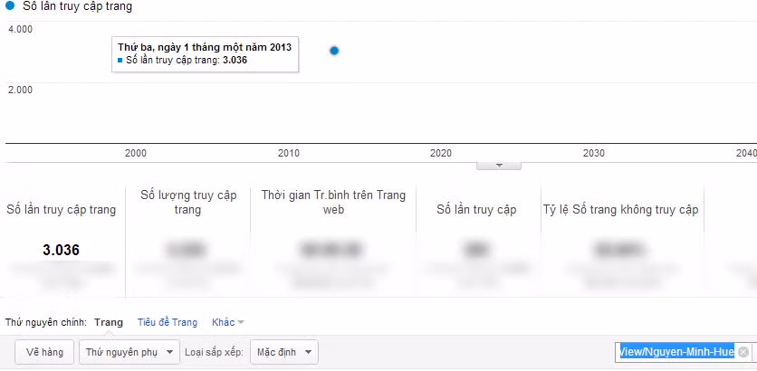 Chỉ số Google Analytics của Nguyễn Minh Huệ Chỉ số Google Analytics của Nguyễn Minh Huệ
