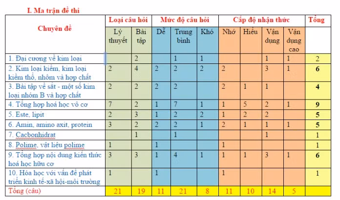 Kiểm tra học kỳ - những chuyện khôi hài nhưng có thật ảnh 2
