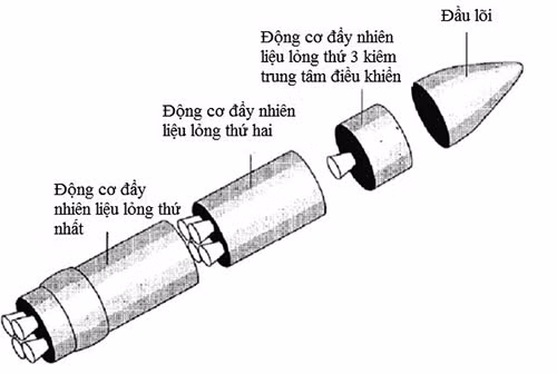 Cấu tạo AHW - Đồ họa: Hoàng Đình