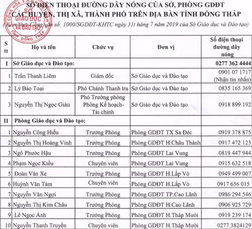 Danh sách số điện thoại nóng của ngành giáo dục tỉnh Đồng Tháp tiếp nhận thông tin lạm thu -a (ảnh: CTV) Danh sách số điện thoại nóng của ngành giáo dục tỉnh Đồng Tháp tiếp nhận thông tin lạm thu -a (ảnh: CTV)