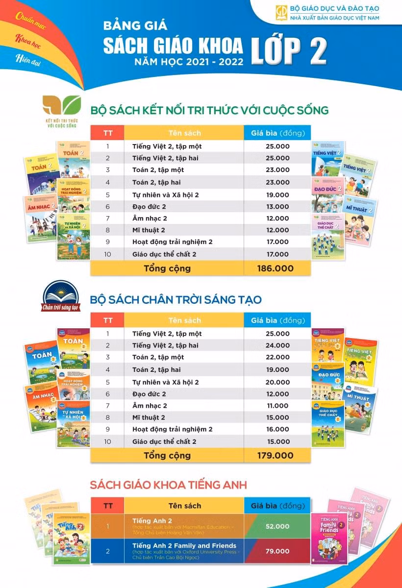 Bảng giá sách giáo khoa lớp 2, lớp 6 của Nhà xuất bản Giáo dục phục vụ năm học 2021-2022. (Ảnh: Giaoducthoidai.vn) Bảng giá sách giáo khoa lớp 2, lớp 6 của Nhà xuất bản Giáo dục phục vụ năm học 2021-2022. (Ảnh: Giaoducthoidai.vn)