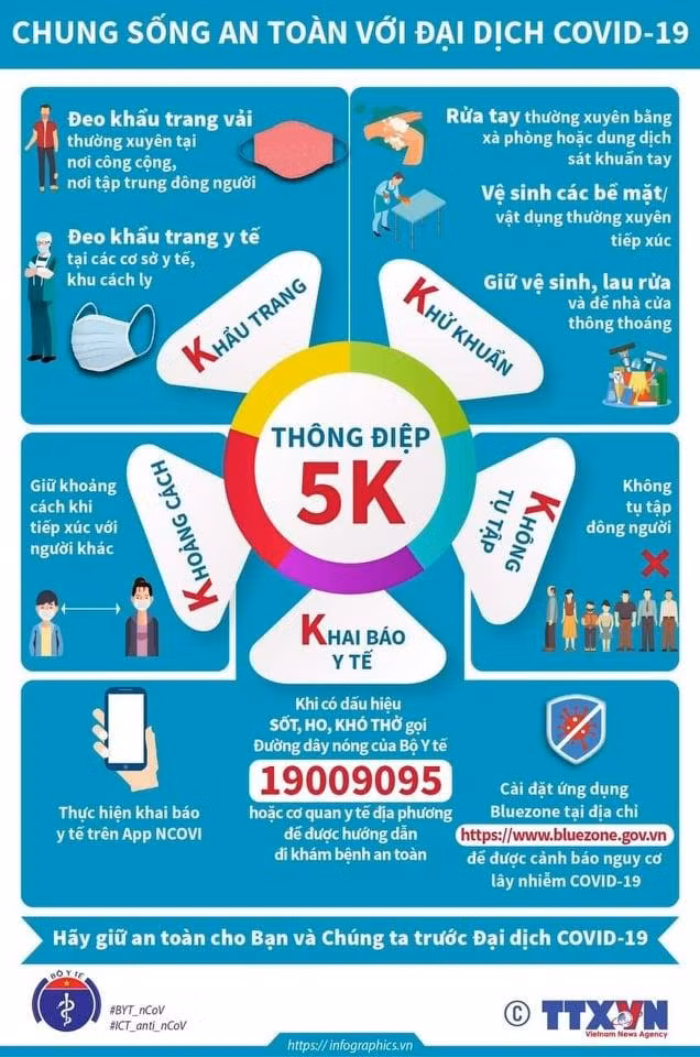 Bộ Y tế gửi đến Thông điệp 5K để phòng, chống dịch Covid-19. (Ảnh: TTXVN) Bộ Y tế gửi đến Thông điệp 5K để phòng, chống dịch Covid-19. (Ảnh: TTXVN)