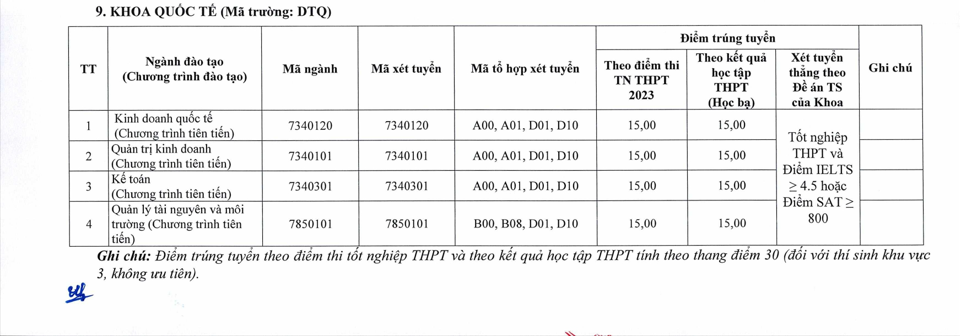 Điểm trúng tuyển Khoa Quốc tế. Ảnh chụp màn hình. Điểm trúng tuyển Khoa Quốc tế. Ảnh chụp màn hình.
