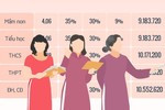 Chỉ mỗi chuyện lương nhà giáo, sao bàn lâu thế?