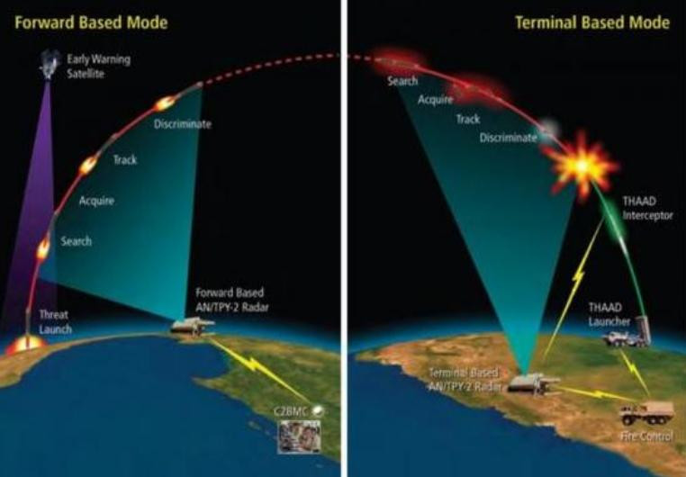 Hệ thống phòng thủ tên lửa THAAD Mỹ