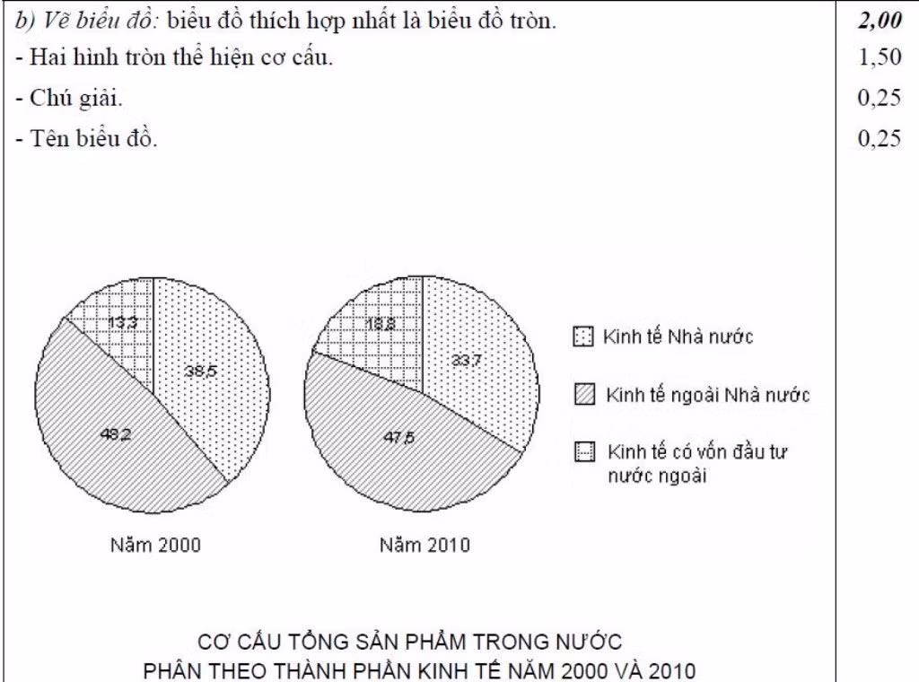ĐÁP ÁN THI CAO ĐẲNG 2012 CỦA BỘ GIÁO DỤC: ĐÁP ÁN TIẾNG ANH KHỐI A1, D HỆ CAO ĐẲNG 2012 - ĐÁP ÁN MÔN VẬT LÍ KHỐI A, A1 HỆ CAO ĐẲNG 2012 - ĐÁP ÁN MÔN HÓA KHỐI A, B - ĐÁP ÁN MÔN TOÁN KHỐI A, A1, B, D HỆ CAO ĐẲNG 2012 - ĐÁP ÁN MÔN VĂN KHỐI C, D HỆ CAO ĐẲNG 2012 - ĐÁP ÁN TIẾNG TRUNG, PHÁP, NGA HỆ CAO ĐẲNG 2012
