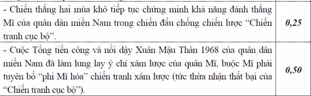 ĐÁP ÁN THI CAO ĐẲNG 2012 CỦA BỘ GIÁO DỤC: ĐÁP ÁN TIẾNG ANH KHỐI A1, D HỆ CAO ĐẲNG 2012 - ĐÁP ÁN MÔN VẬT LÍ KHỐI A, A1 HỆ CAO ĐẲNG 2012 - ĐÁP ÁN MÔN HÓA KHỐI A, B - ĐÁP ÁN MÔN TOÁN KHỐI A, A1, B, D HỆ CAO ĐẲNG 2012 - ĐÁP ÁN MÔN VĂN KHỐI C, D HỆ CAO ĐẲNG 2012 - ĐÁP ÁN TIẾNG TRUNG, PHÁP, NGA HỆ CAO ĐẲNG 2012
