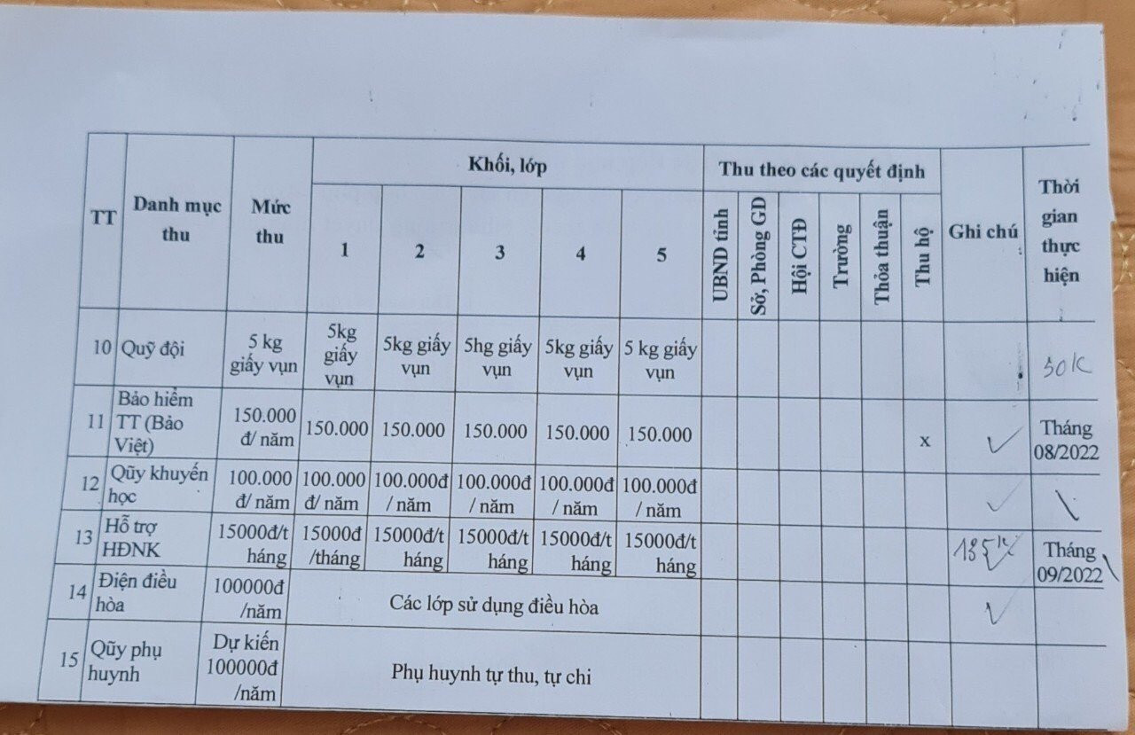 Khoản quỹ hội phụ huynh nêu "dự kiến" thu 100.000 đồng/ năm nhưng vào đợt thu lần thứ tư, giáo viên thu thêm 50.000 đồng/ học sinh. Ảnh: Phụ huynh cung cấp