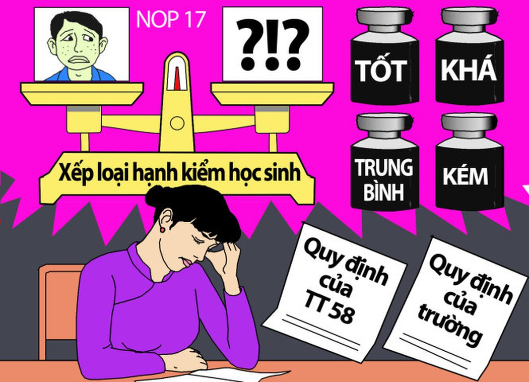 Thông tư 58 và một số quy định xếp loại hạnh kiểm học sinh đã không còn phù hợp. (Ảnh minh họa: NOP/ Hoinhabaovietnam.vn)