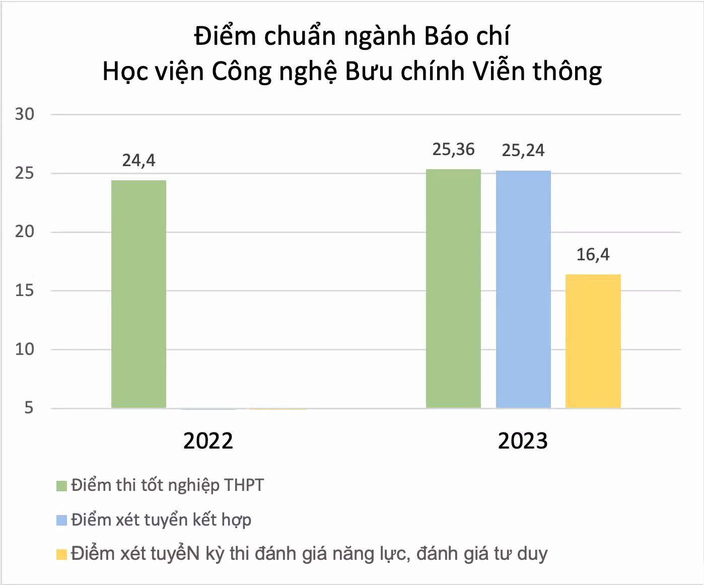 GDVN_BUU CHINH.png