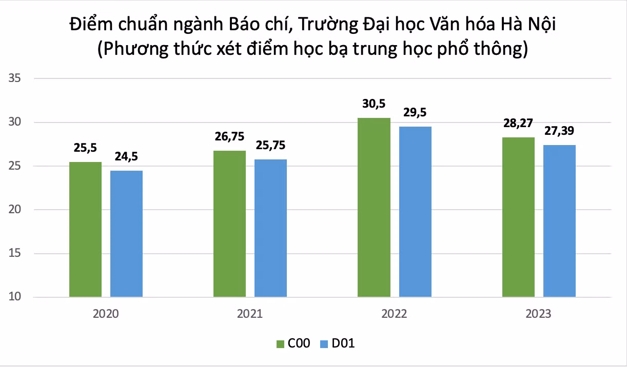 GDVN_HỌC BẠ.png