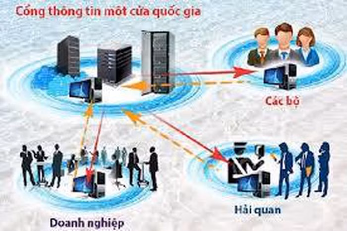 Cổng thông tin một cửa quốc gia (Ảnh minh họa: baochinhphu.vn).
