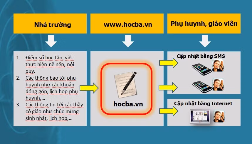 Nguồn ảnh: vov.vn Nguồn ảnh: vov.vn