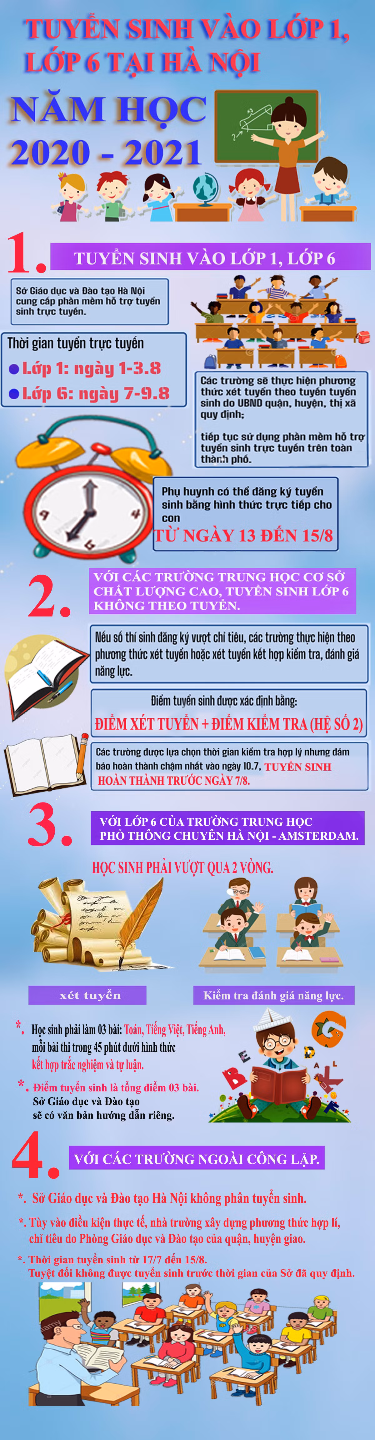Sở Giáo dục Hà Nội vừa ban hành hướng dẫn tuyển sinh vào các trường mầm non, lớp 1 và lớp 6 năm học 2020-2021, nêu rõ phương thức tuyển sinh và hồ sơ cần nộp. Infographi: Tùng Dương.