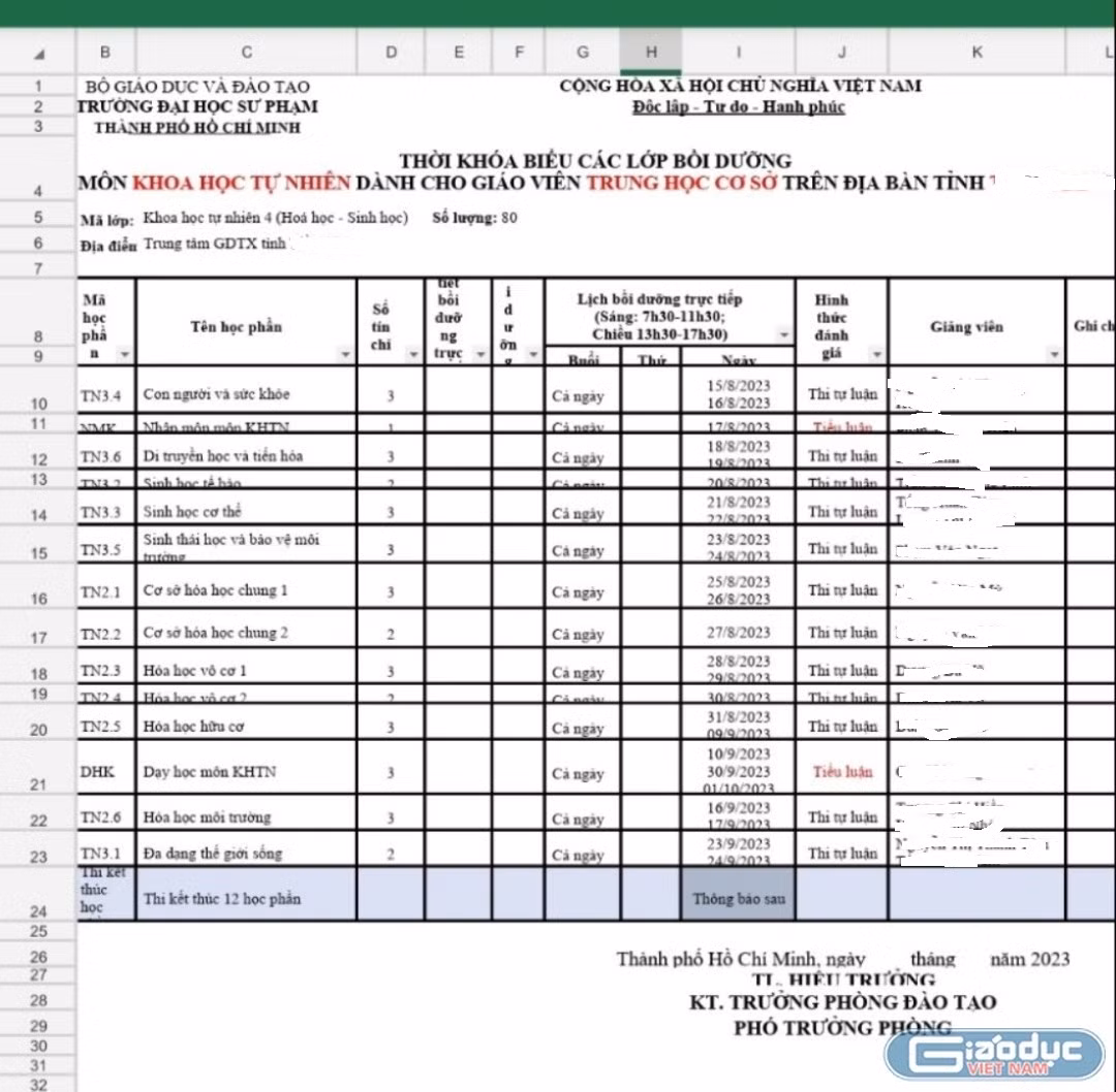Lịch học chứng chỉ Khoa học tự nhiên dành cho giáo viên Vật lý học thêm 2 phân môn Hóa - Sinh tại một địa phương ở phía Nam liên tục từ 15/8-31/8. Ảnh: GVCC