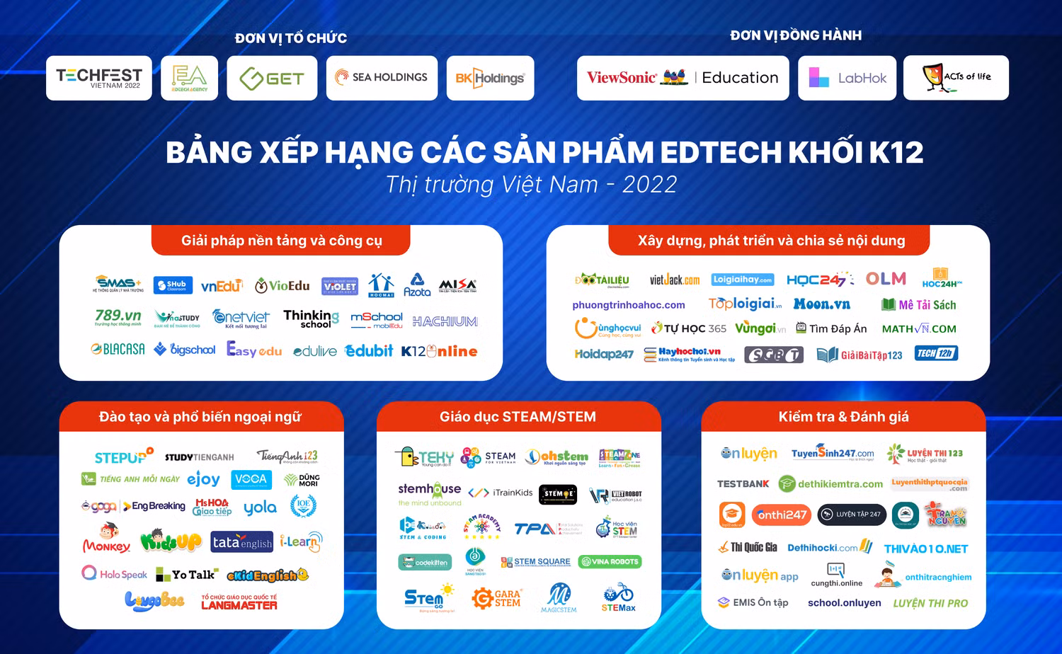 Bảng xếp hạng các sản phẩm Edtech khối phổ thông (K12). (Ảnh: BTC)