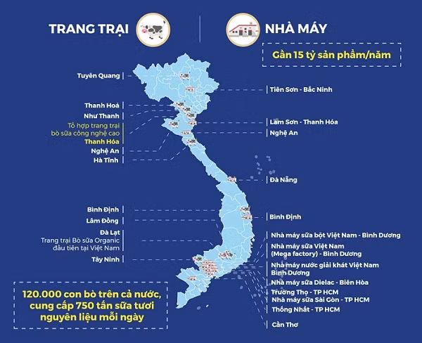 Hệ thống 9 trang trại trải dài khắp cả nước của Vinamilk.