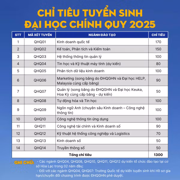 chi-tieu-tuyen-sinh-2-600x600.png