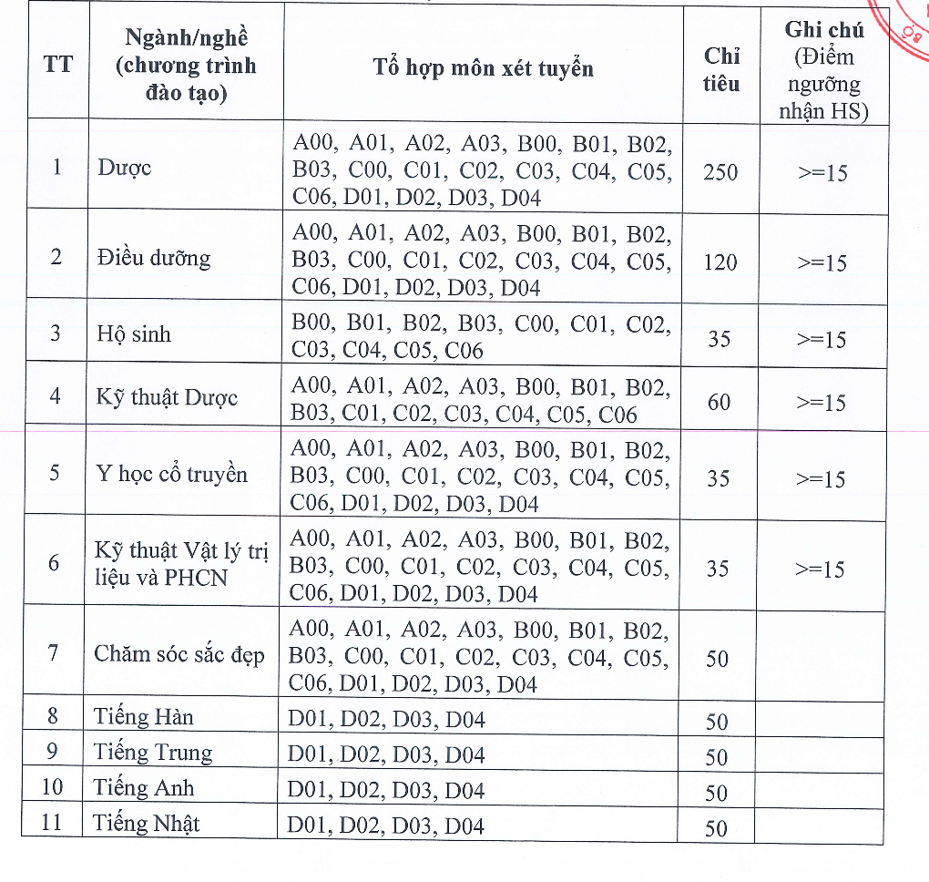 tuyen-sinh-cao-dang-duoc-ha-noi-2026-1.png