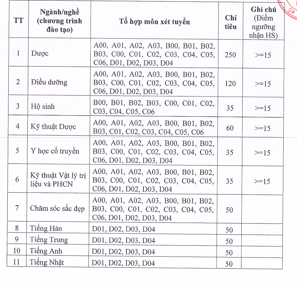 tuyen-sinh-cao-dang-duoc-ha-noi-2026-1.png