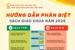 Trưng bày "hàng thật - hàng giả", hướng dẫn phụ huynh phân biệt SGK năm 2026