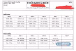 THCS Nguyễn Văn Phú: Có 42/1.249 HS không học chương trình liên kết, được công ty chiết khấu 10%