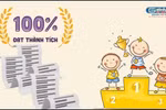 Điểm thường xuyên học sinh thấp, hiệu trưởng bắt GV giải trình, tổ chức kiểm tra lại gây thắc mắc