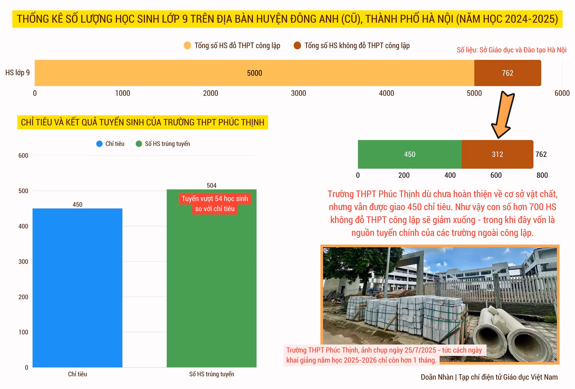 so-hs-khong-do-thpt-cong-lap-huyen-dong-anh-cu.png