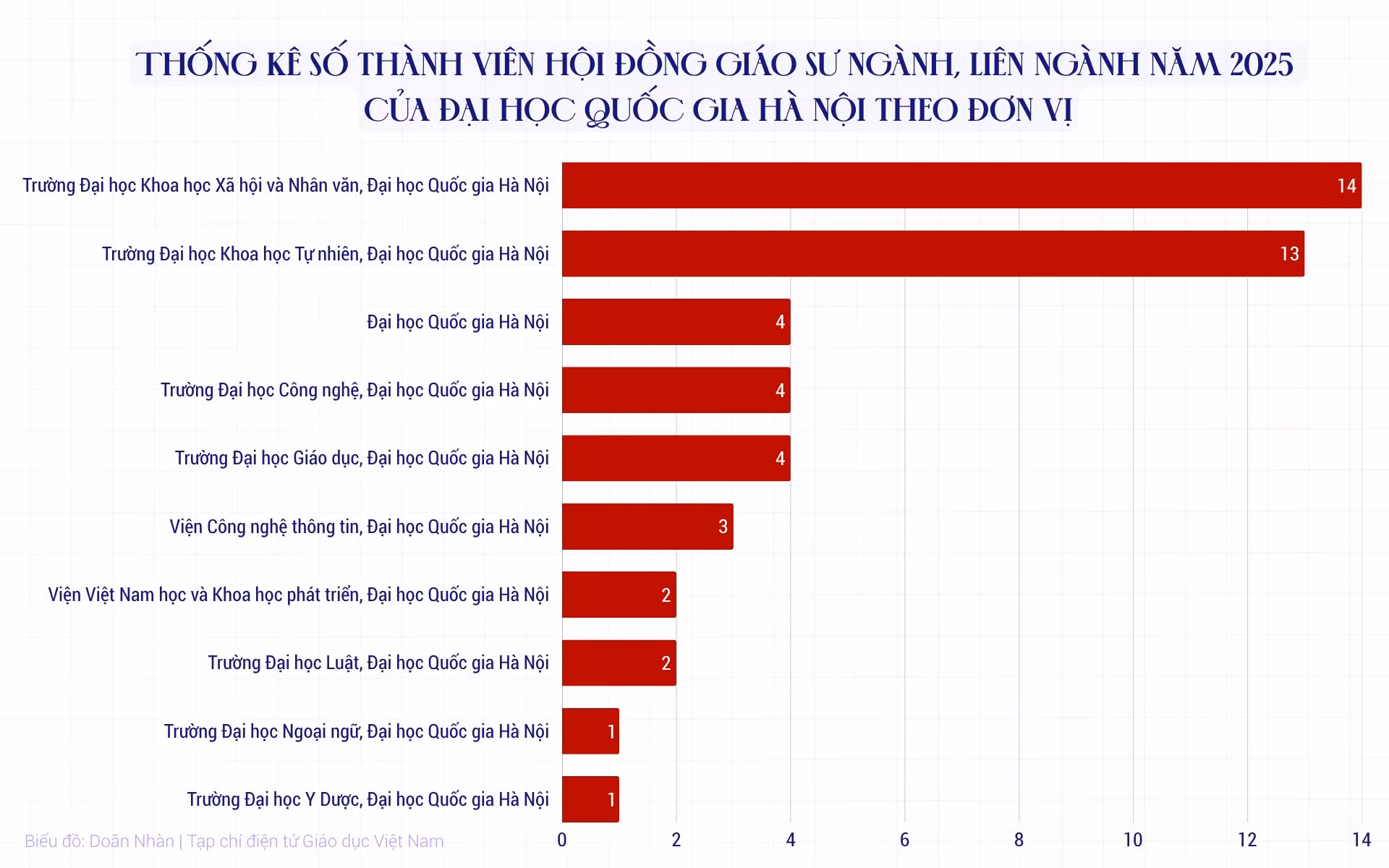 bieu-do-doan-nhan-2.png